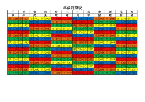 庚甲年|年歲對照表